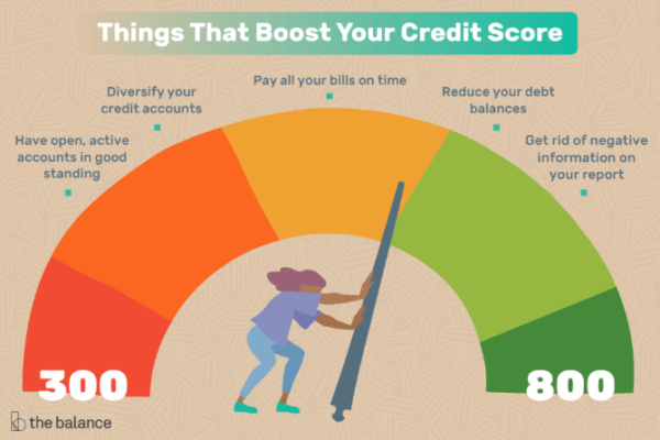 Credit Report vs Credit Score - What Is a Credit Score?