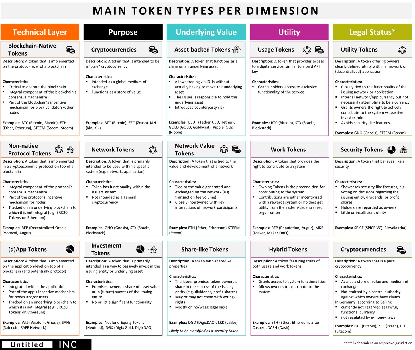 cryptocurrency basics - token types