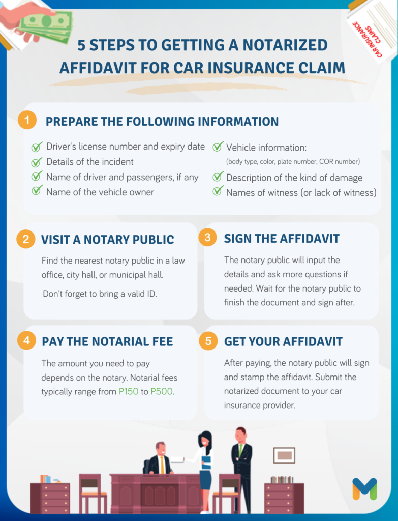 Affidavit of Car Insurance Claim -Steps to Get One