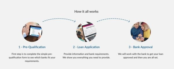 Online home loan application process via Nook