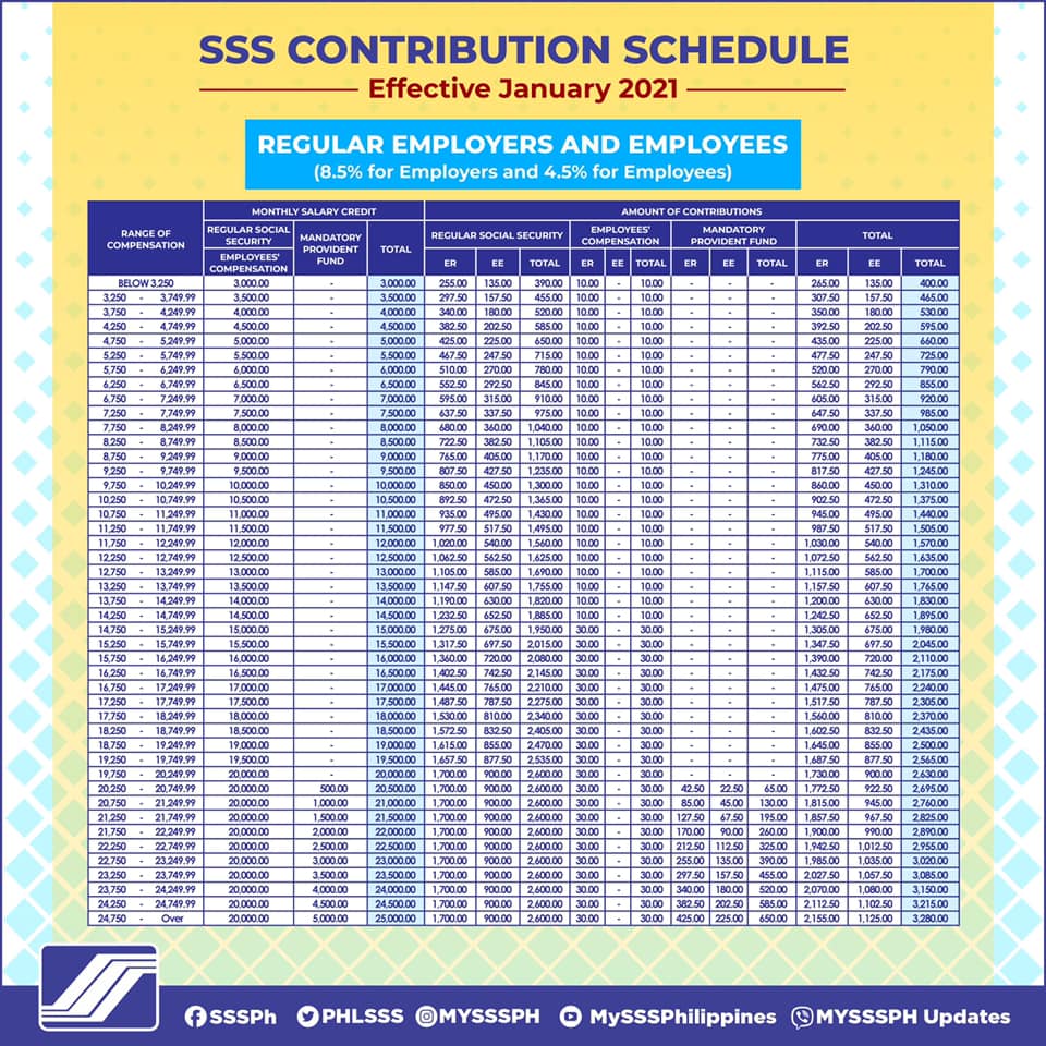 government-mandated-employee-benefits-in-the-philippines-2022