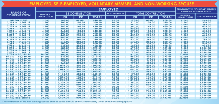 Voluntary Contribution - SSS Contributions Table