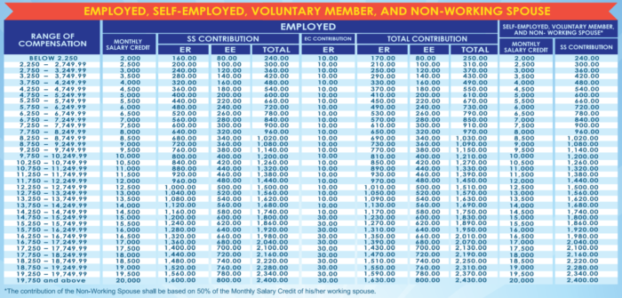 sss-philhealth-and-pag-ibig-contribution-schedule-for-for-ofws-my-xxx