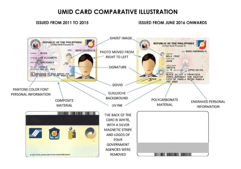 how to get a umid - what is umid
