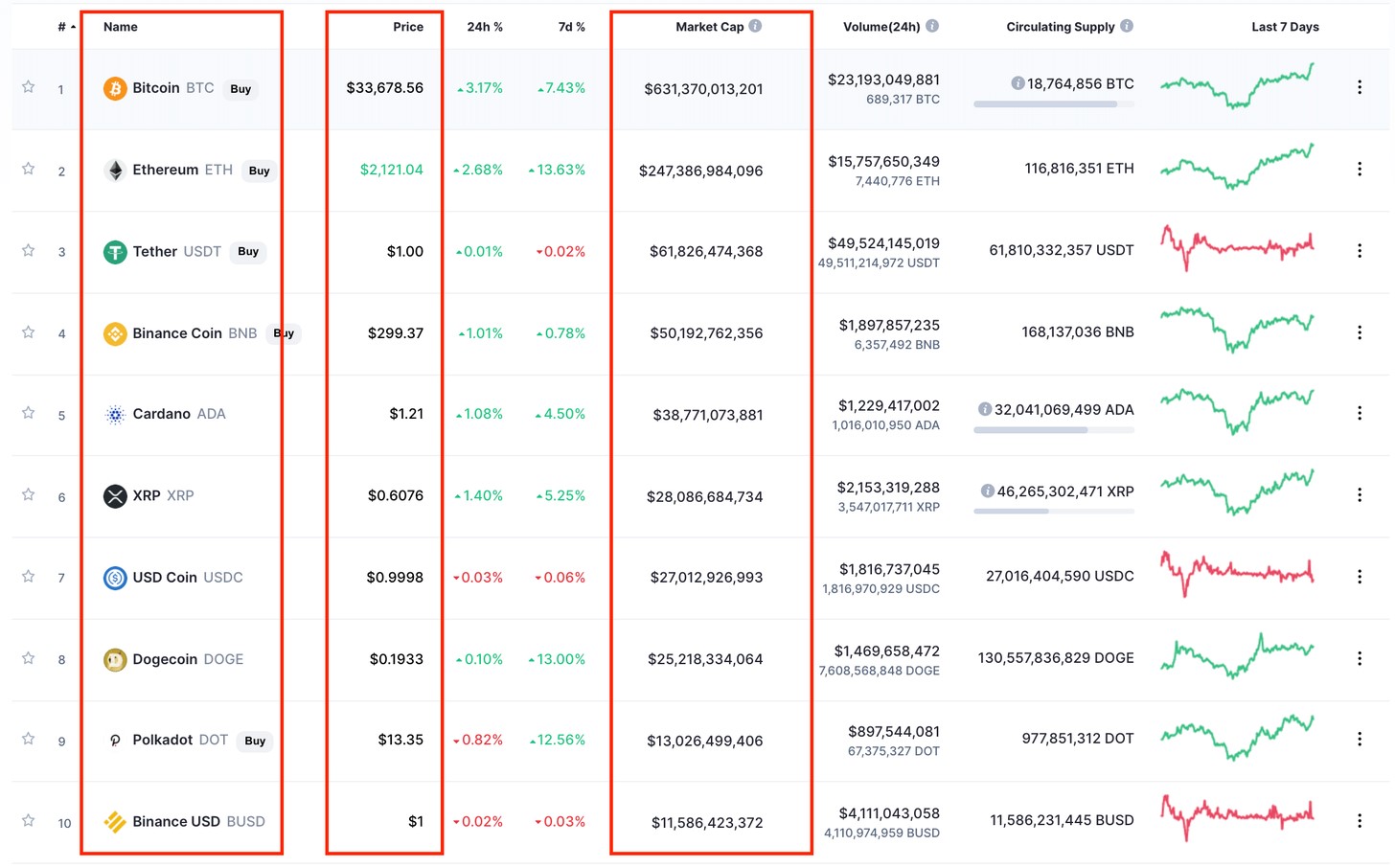 cryptocurrency basics - top 10 cryptocurrencies