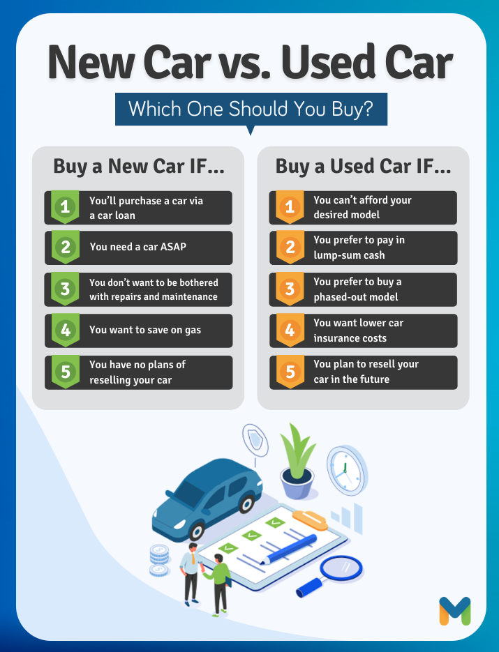 Brand New or Second Hand Car Infographic