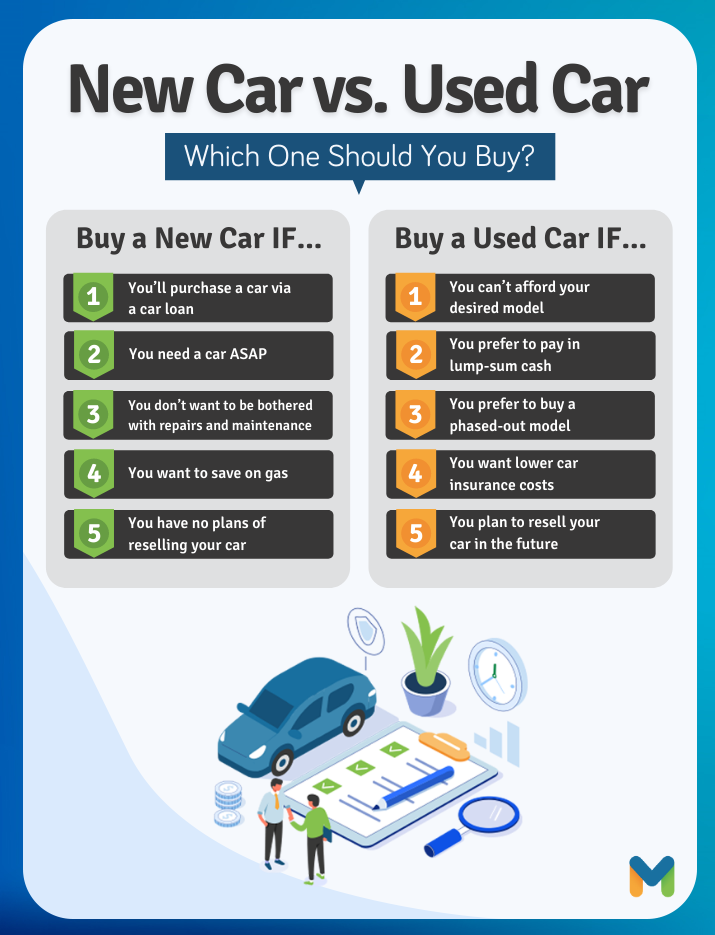 Brand New or Second Hand Car Which Should You Buy?