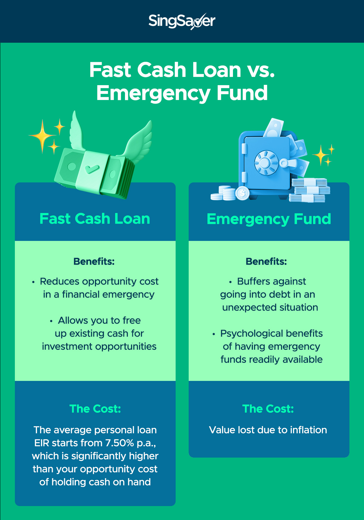 why do the majority of payday borrowers take out payday loans