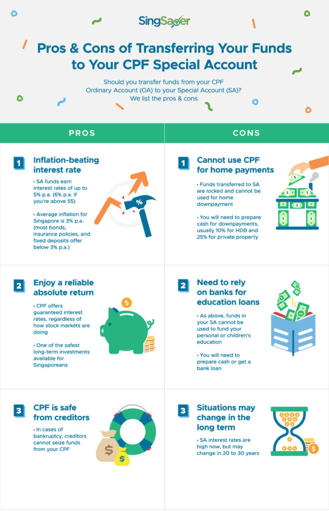 Pros and Cons of Transferring Your Funds To Your CPF Special Account