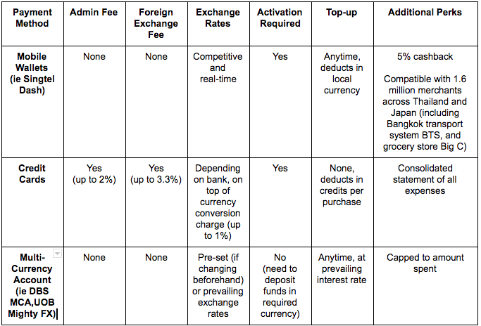 Benefits of using Singtel Dash | SingSaver