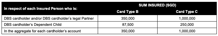 DBS Altitude Signature Visa Complementary Travel Insurance: Schedule of Benefits