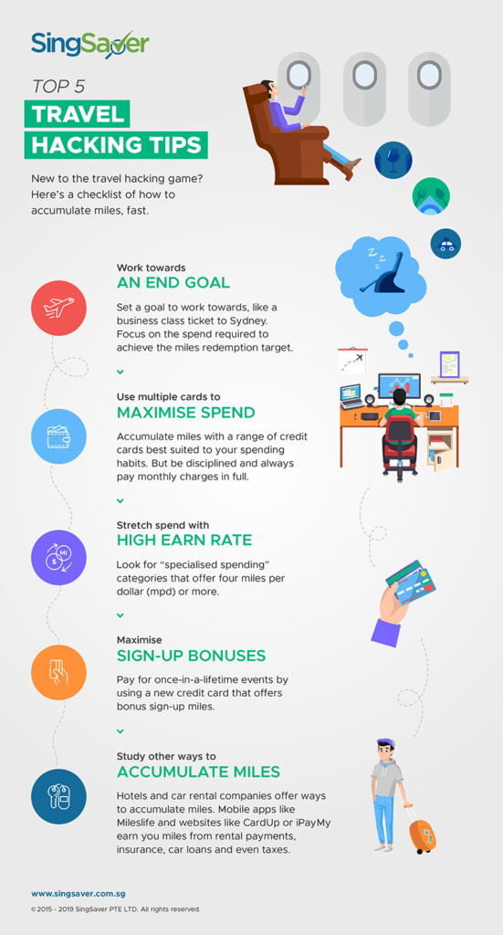 SingSaver_Infographic_Top-5-Travel-Hacking-Tips-551x1024