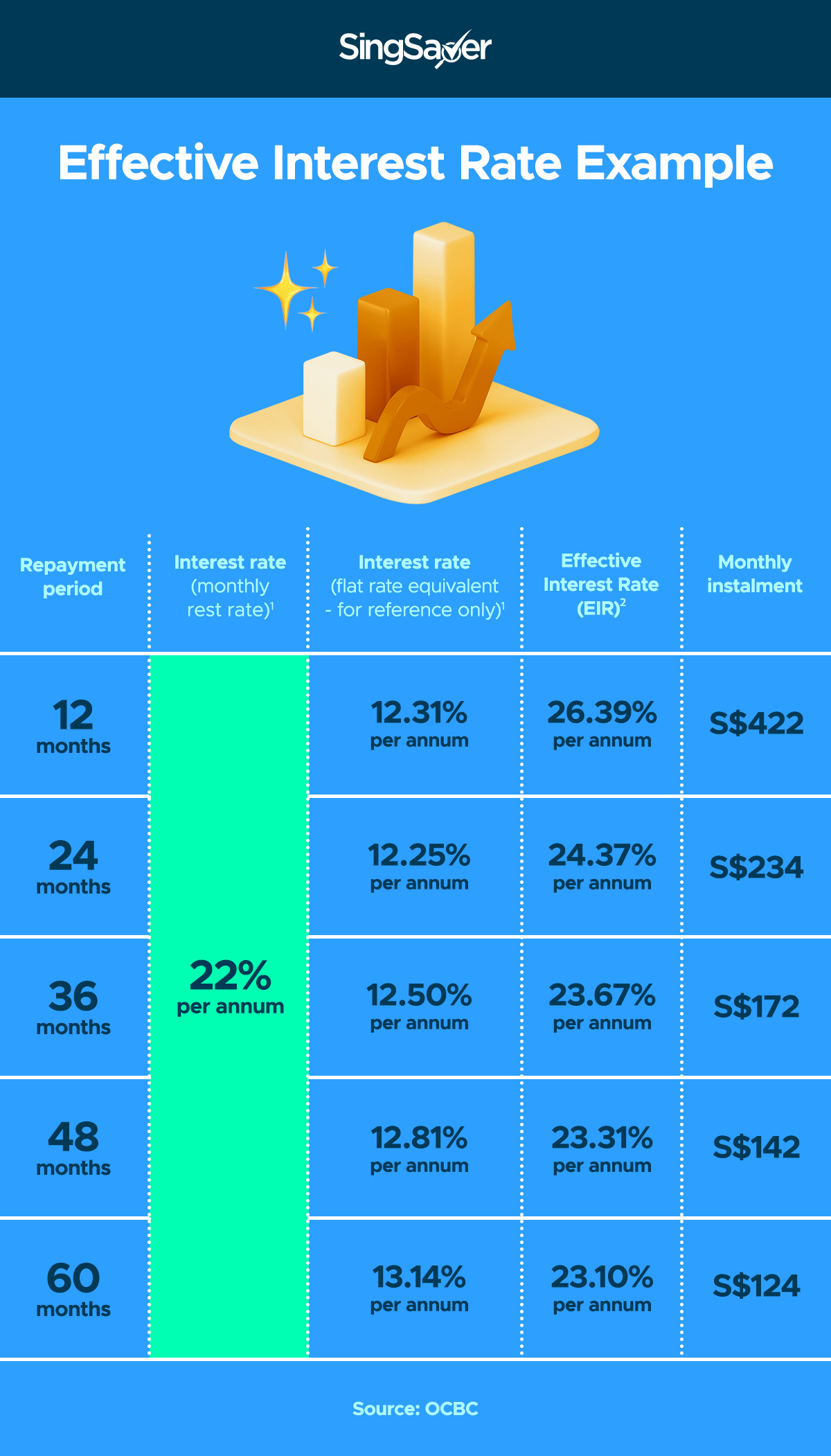 best-personal-loans-for-low-income-earners-in-singapore