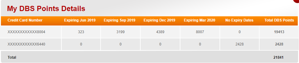 My DBS Points Details