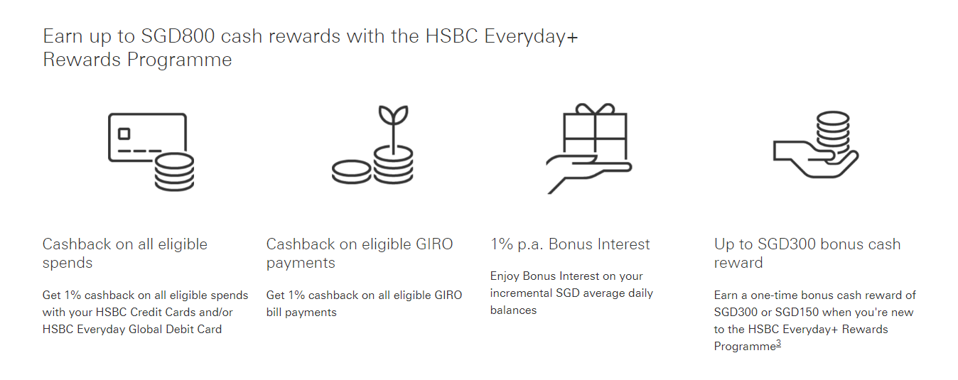 hsbc ega